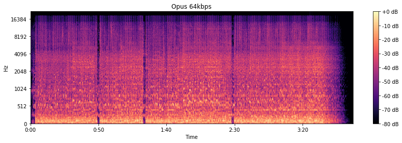 Opus 64 kbps